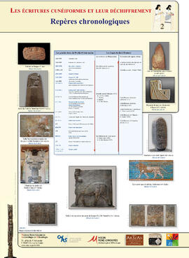 
Repères chronologiques

